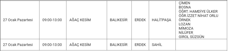 Erdek Kesinti 27 Ocak