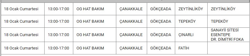 Gökçeada Kesinti 18 Ocak