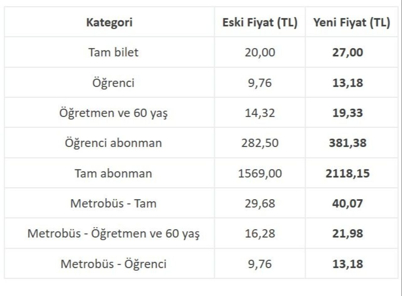 Istanbullular Dikkat Ulasima Yuz