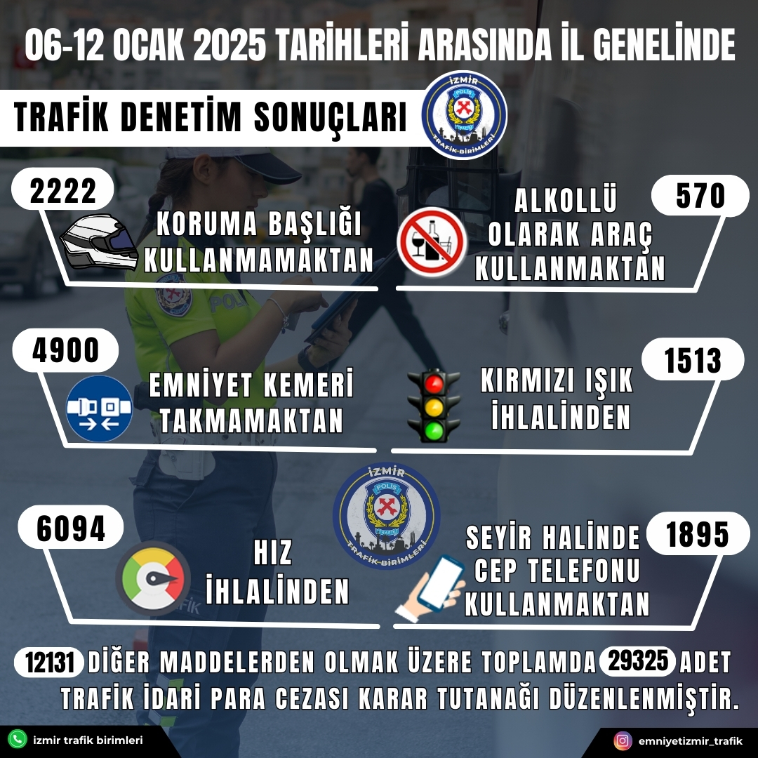 İzmir'de 06 12 Ocak 2025 Trafik Denetimleri (1)