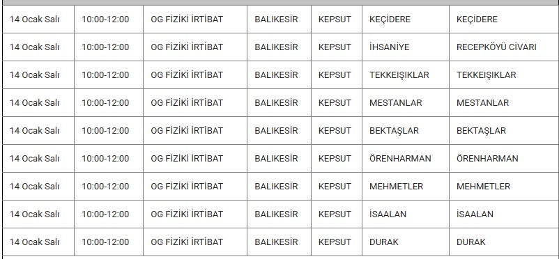 Kepsut Kesinti 14 Ocak