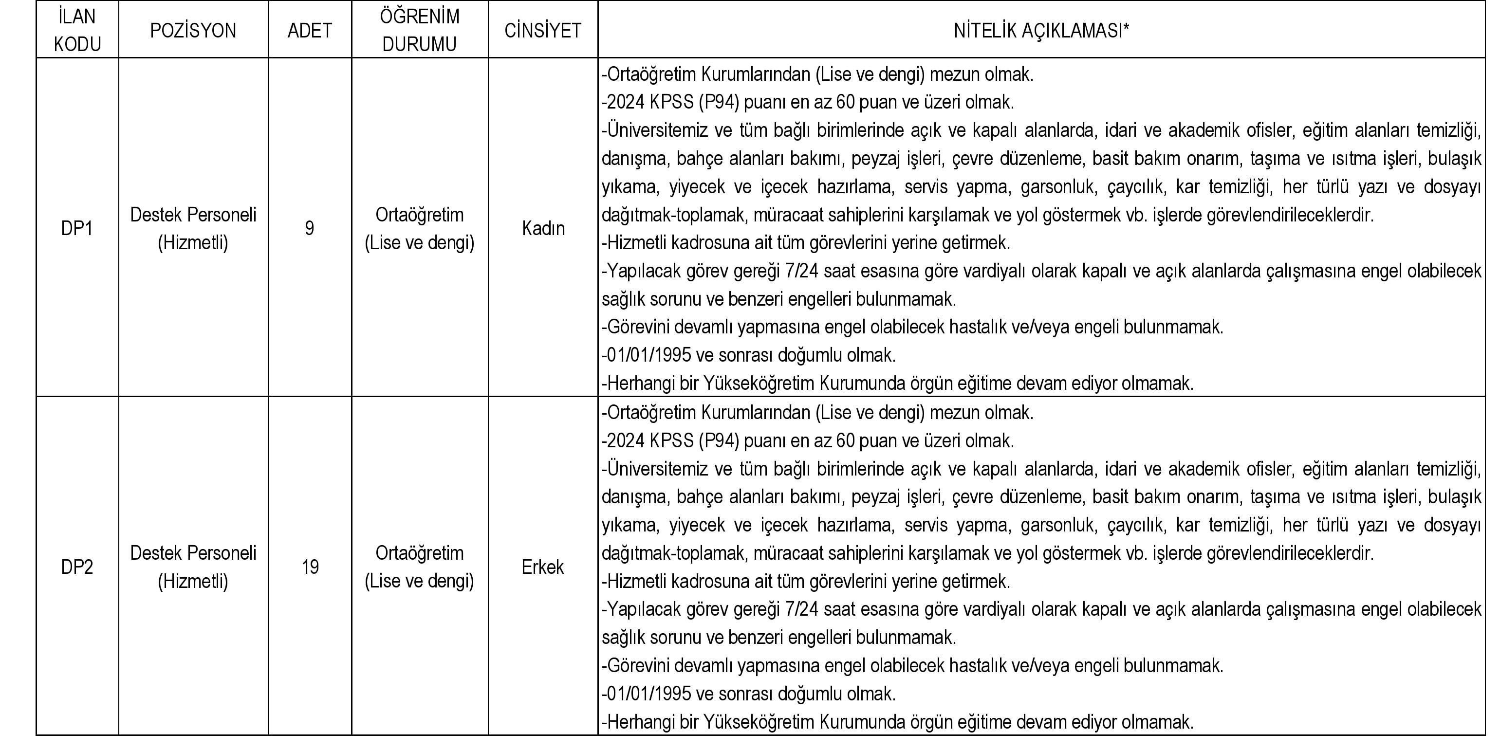 Sivas Bilim Ve Teknoloji Üniversitesi Personel Alımı