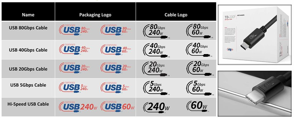 Usb Isimlendirme