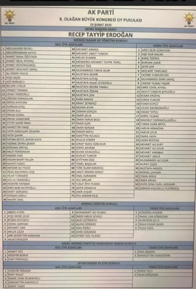 Ak Parti 8. Olağan Büyük Kongresi'nde Yeni Mkyk Listesi Açıklandı!