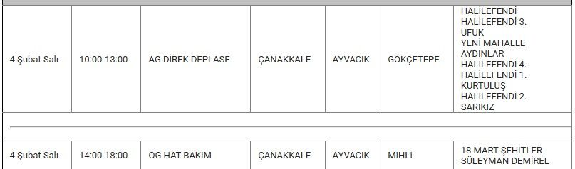 Ayvacık Kesinti 4 Şubat