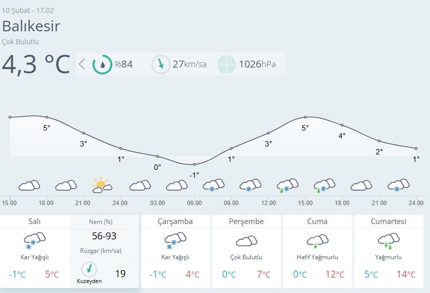 Balıkesir Hava Durumu 10 Şubat