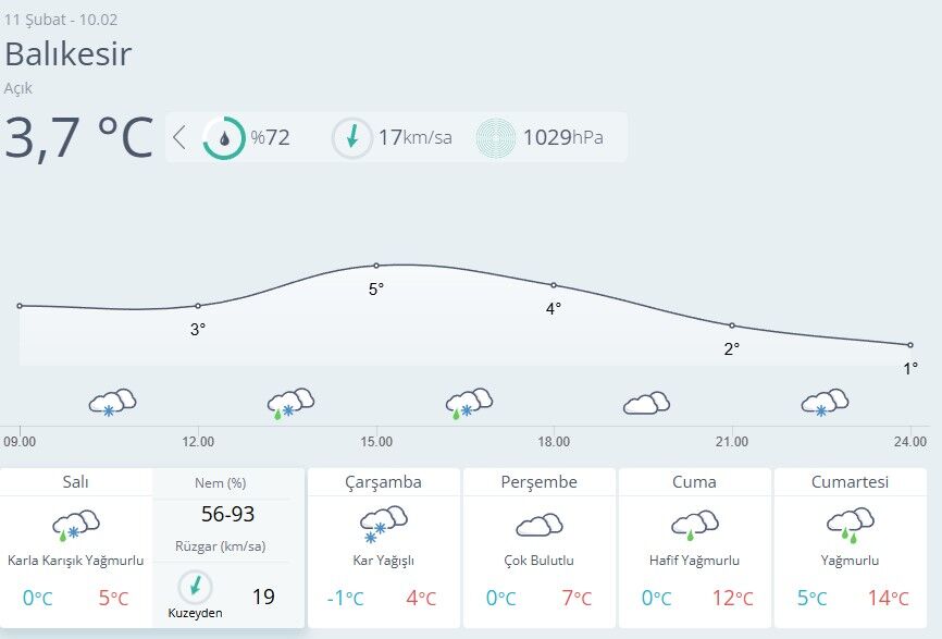 Balıkesir Hava Durumu 11 Şubat
