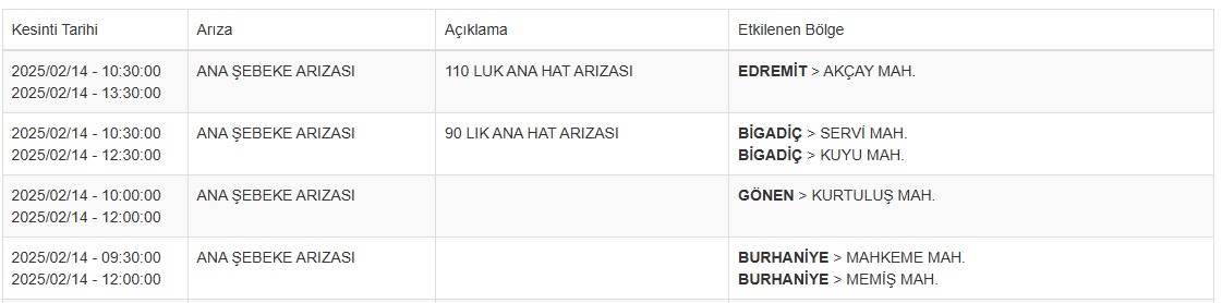 Balıkesir Su Kesinti 14 Şubat
