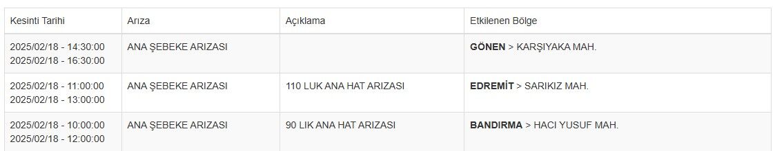 Balıkesir Su Kesinti 18 Şubat