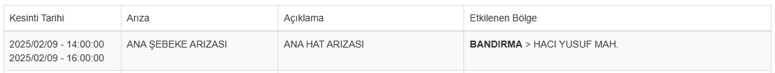 Balıkesir Su Kesinti 9 Şubat
