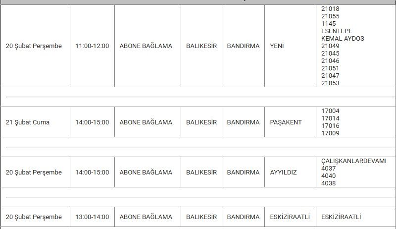 Bandırma Kesinti 20 Şubat
