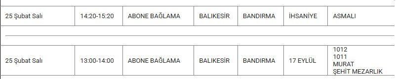 Bandırma Kesinti 25 Şubat