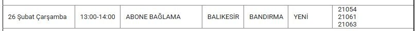 Bandırma Kesinti 26 Şubat