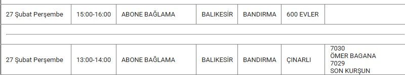 Bandırma Kesinti 27 Şubat