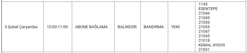 Bandırma Kesinti 5 Şubat