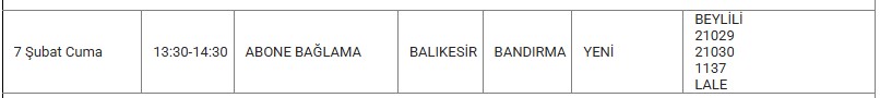 Bandırma Kesinti 7 Şubat