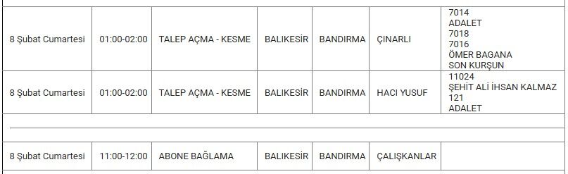 Bandırma Kesinti 8 Şubat