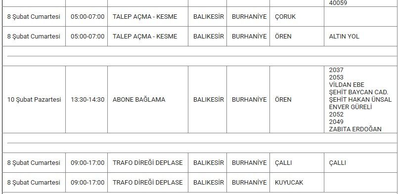 Burhaniye Kesinti 8 Şubat