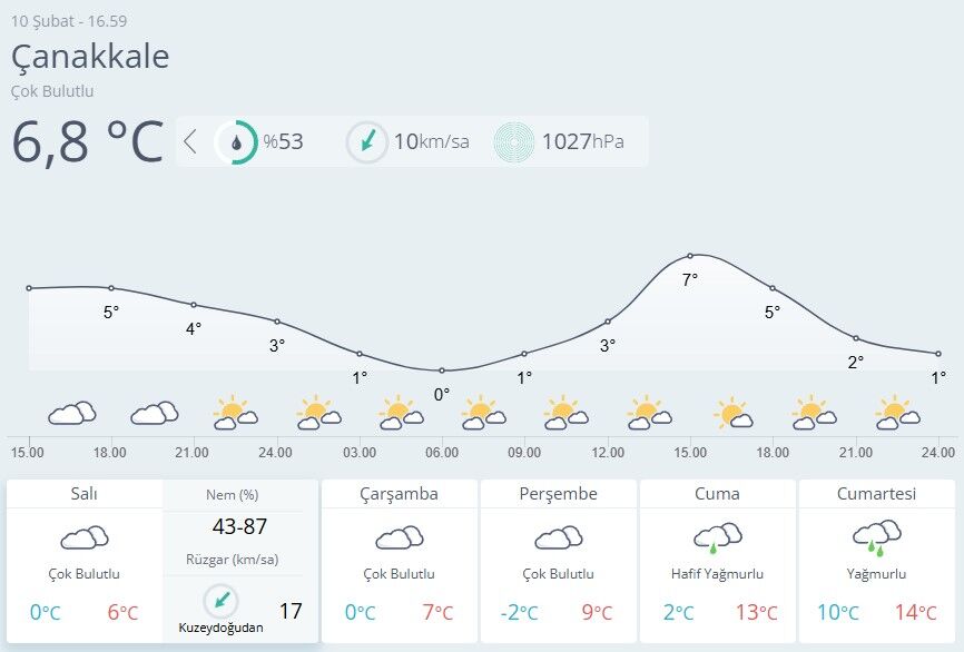 Çanakkale Hava Durumu 10 Şubat