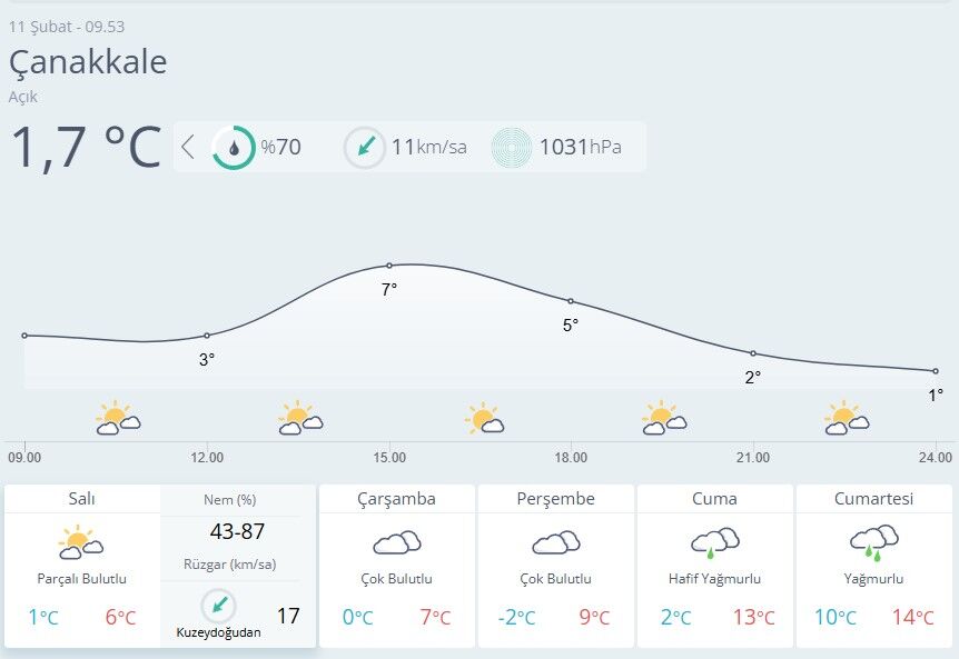 Çanakkale Hava Durumu 11 Şubat