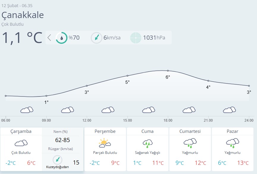 Çanakkale Hava Durumu 12 Şubat