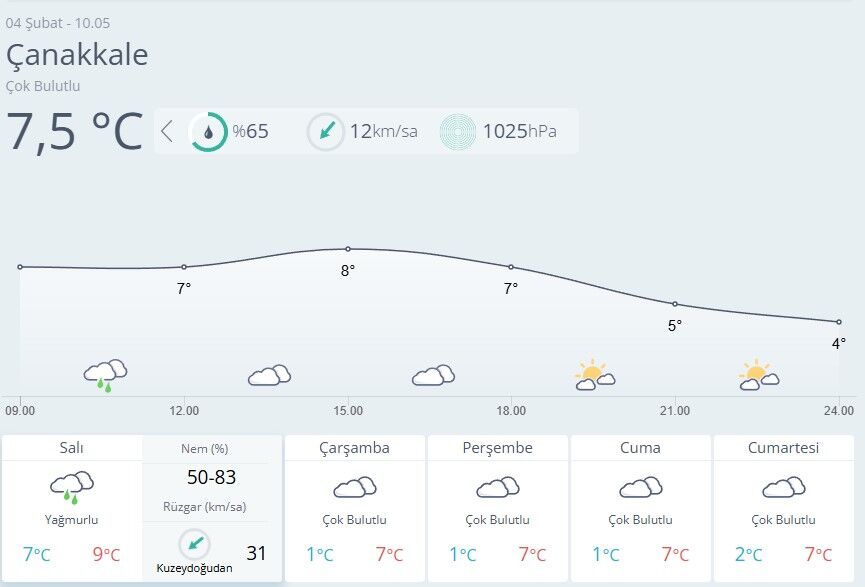 Çanakkale Hava Durumu 4 Şubat