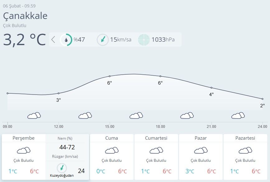 Çanakkale Hava Durumu 6 Şubat