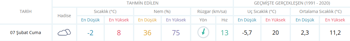 Denizli’de 7 Şubat Hava Durumu Sıcaklık 2 Ile 8°C Arasında-1