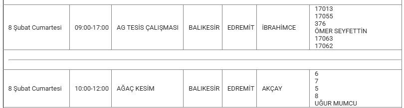 Edremit Kesinti 8 Şubat