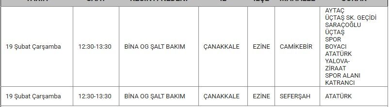 Ezine Kesinti 19 Şubat