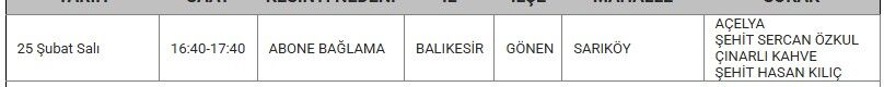 Gönen Kesinti 25 Şubat