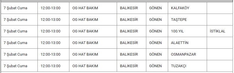 Gönen Kesinti 7 Şubat