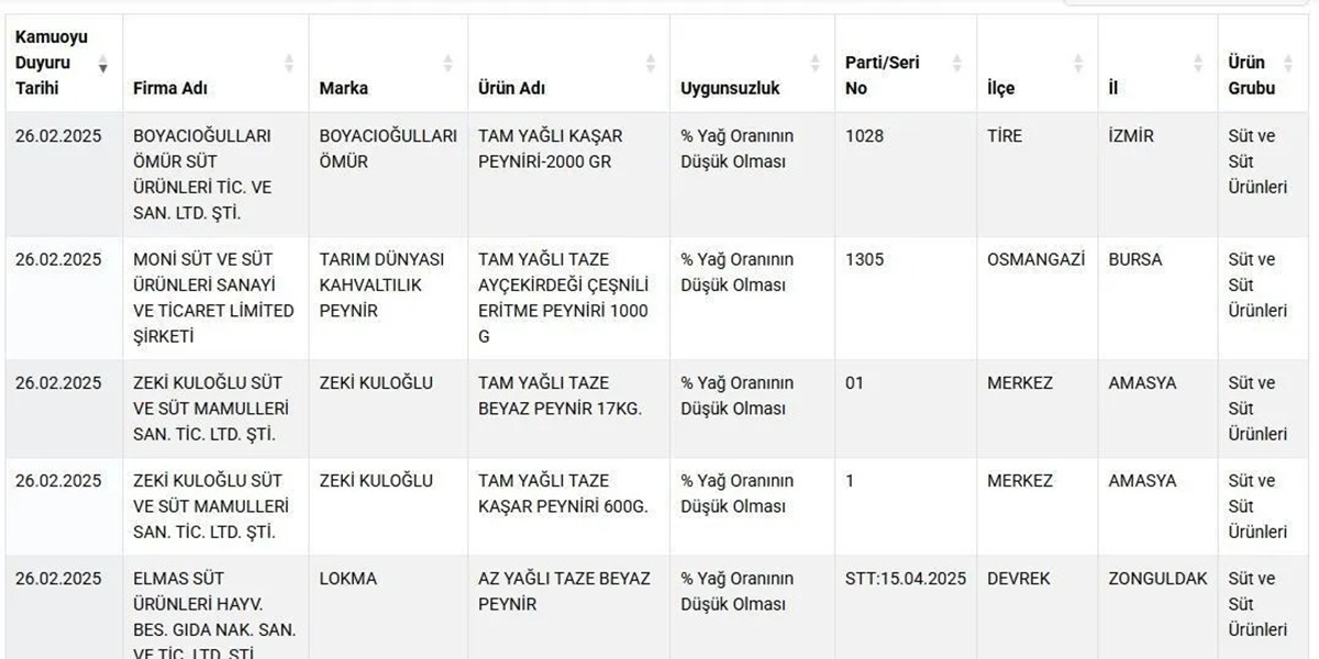 Hileli Gıda (2)