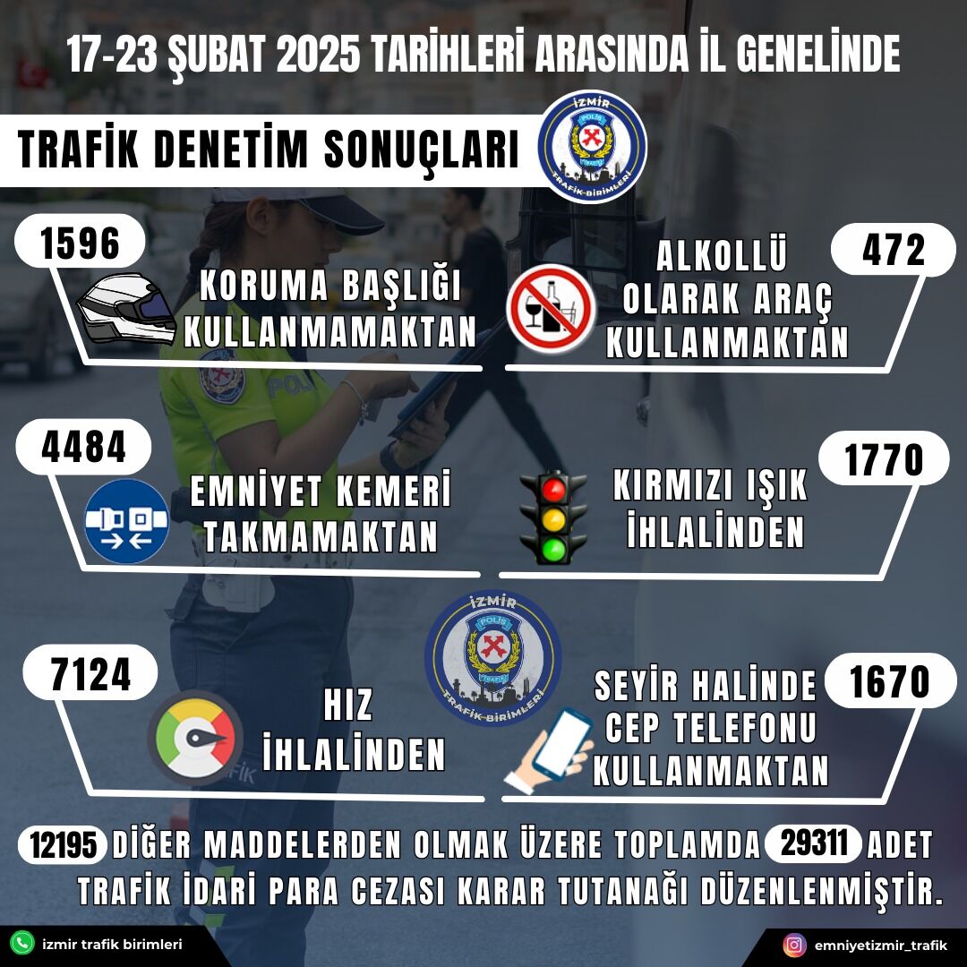 İzmir’de 1 Haftada 29 Bin Trafik Cezası Kesildi!