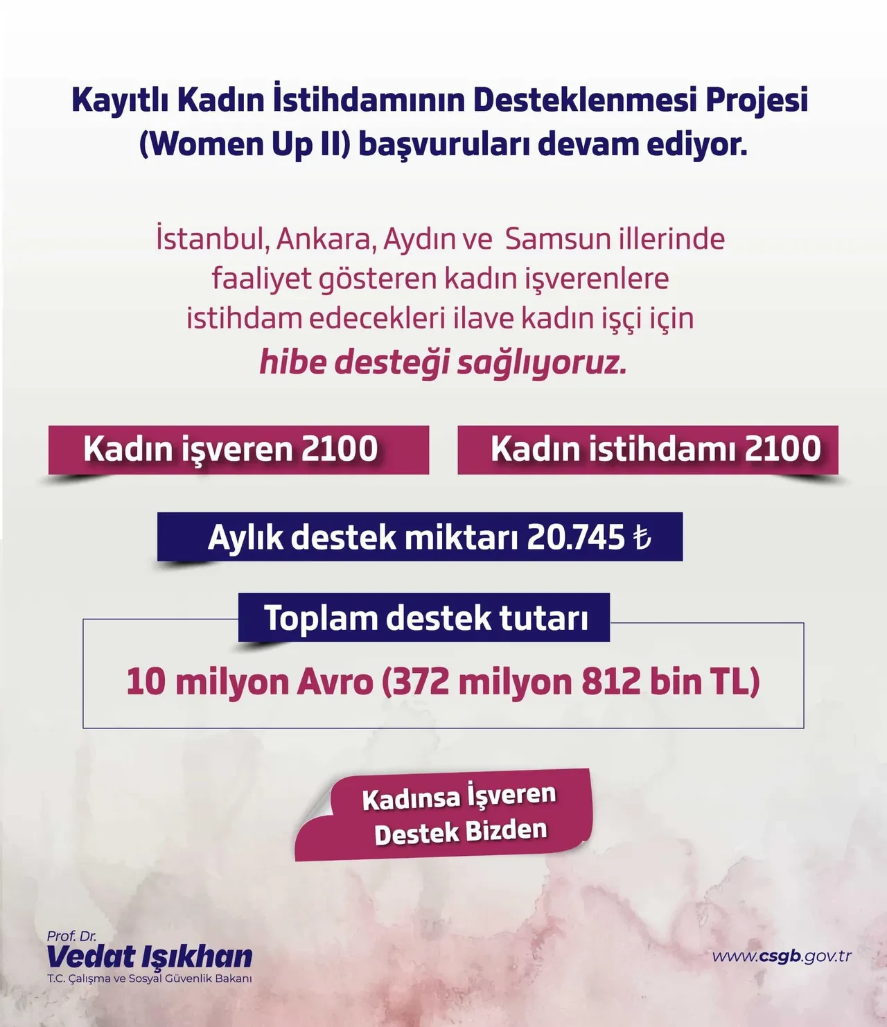 Kadın Istihdamına Büyük Destek Aylık 20 Bin 745 Lira Hibe