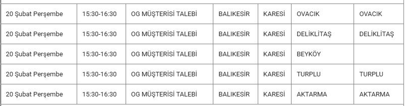 Karesi Kesinti 20 Şubat0