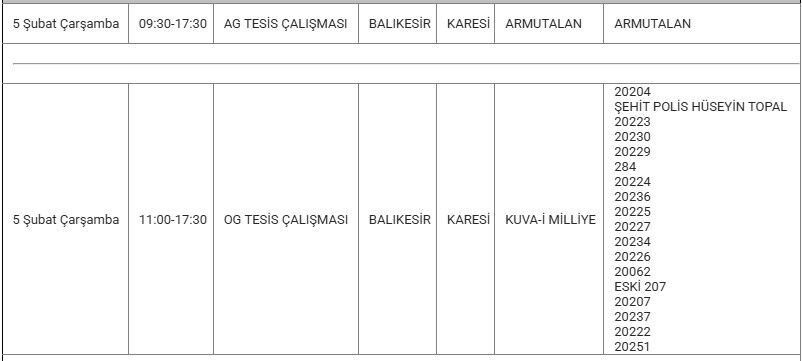 Karesi Kesinti 5 Şubat