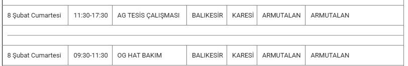 Karesi Kesinti 8 Şubat