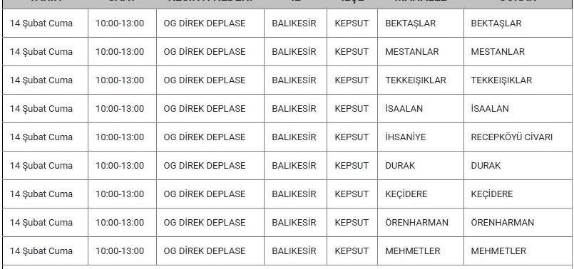 Kepsut Kesinti 14 Şubat