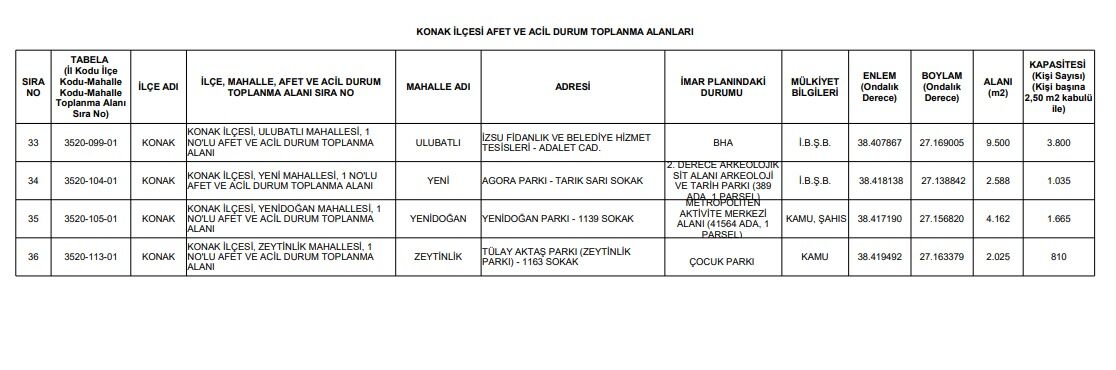 Konak Deprem 3