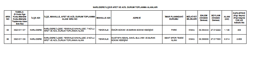 Narlıdere'de Deprem Toplanma Alanları Nerede İşte Narlıdere'deki Güvenli Alanlar!5