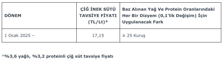 Prof. Dr. Uysal Süt Üretiminde Kooperatifleşme Çözüm Olacak (3)