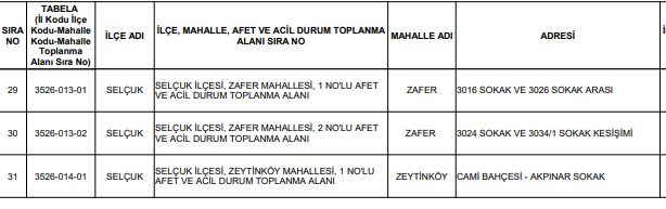 Selçuk'ta Deprem Toplanma Alanları Nerede İşte Selçuk'taki Güvenli Alanlar! (3)