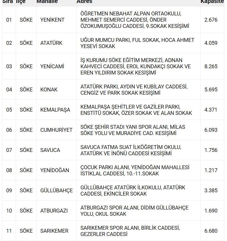 Söke'de Deprem Toplanma Alanları Nerede İşte Söke'deki Güvenli Alanlar! (1)