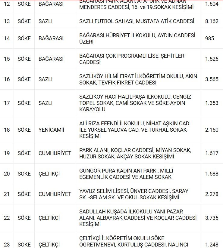Söke'de Deprem Toplanma Alanları Nerede İşte Söke'deki Güvenli Alanlar! (2)