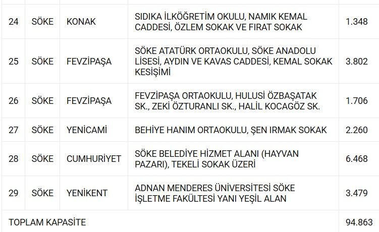 Söke'de Deprem Toplanma Alanları Nerede İşte Söke'deki Güvenli Alanlar! (3)