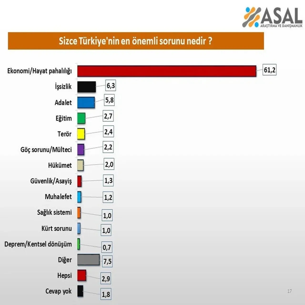 Asal Araştırma