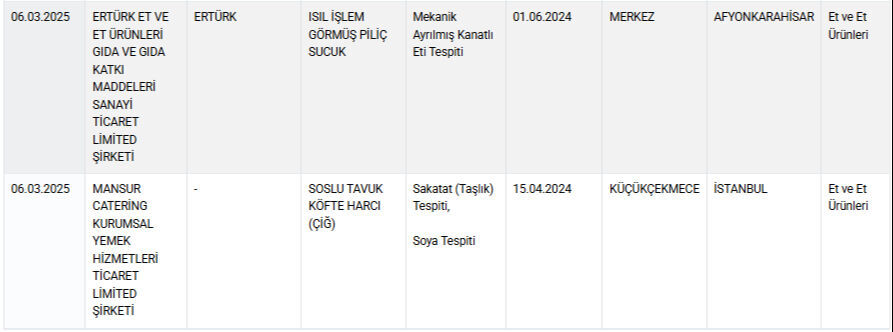 Gıdada Hile 1