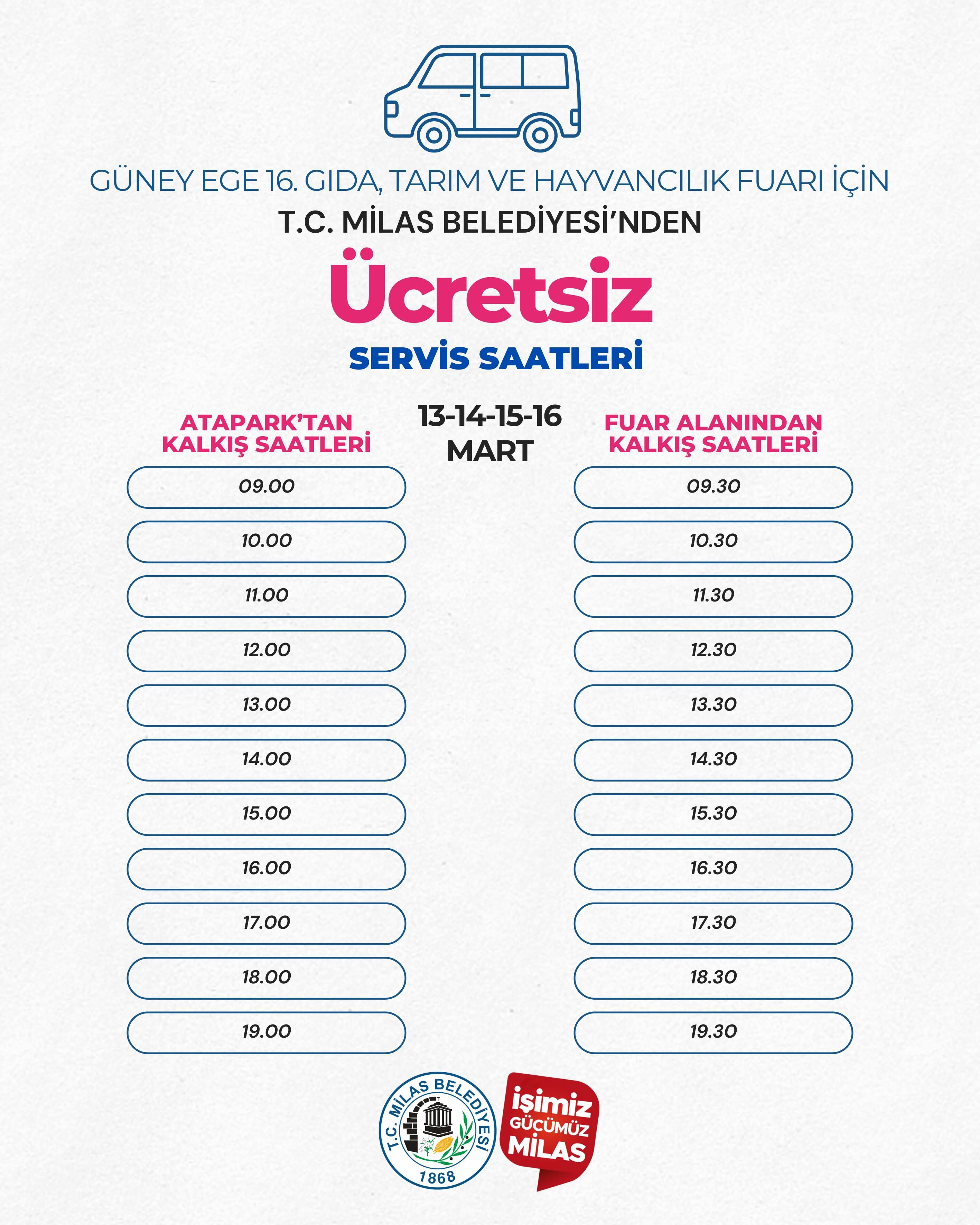 Güney Ege