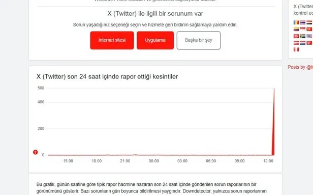 Twitter Çöktü Mü (2)